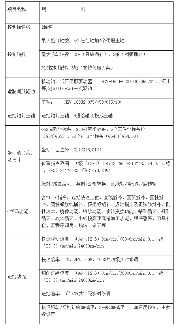 HNC-818DiM加工中心數控系統 武漢華中數控股份有限公司.png